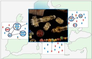 Post-Roman Europeans: Ancient DNA Traces the Emergence of a Complex New Society