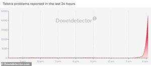 Telstra network goes down: Aussies unable to make phone calls or access mobile data