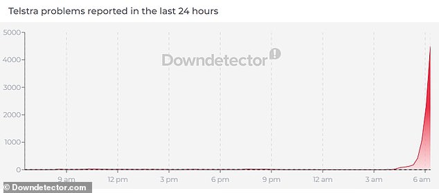 Telstra network goes down: Aussies unable to make phone calls or access mobile data