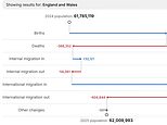 How has the population changed in YOUR area? Use our interactive tool to reveal births, deaths and international migration changes near you