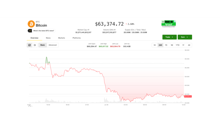 South Korea’s worst market day in years and a stalled Clarity Act put crypto on the back foot