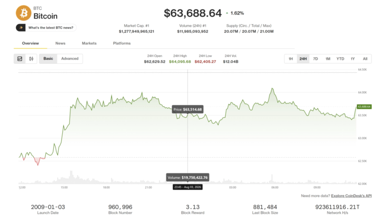 BTC price rises as Coldcard exploit, Strategy sales recede. ADA advances: Crypto Markets Today