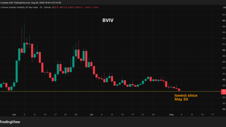 The bitcoin (BTC) price has plenty of reasons to freak out, yet volatility remains low: Crypto Daily