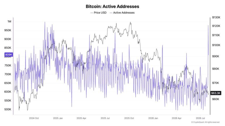 Unlike the FTX collapse, the $89 million Coldcard exploit has investors sending bitcoin back to exchanges